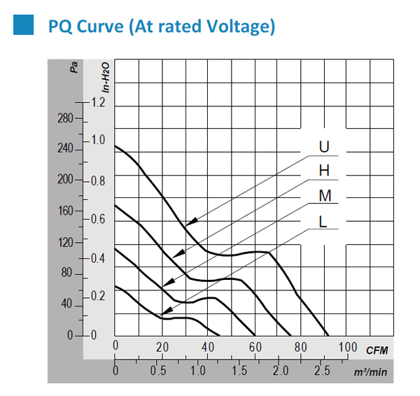 散热风扇PQ曲线